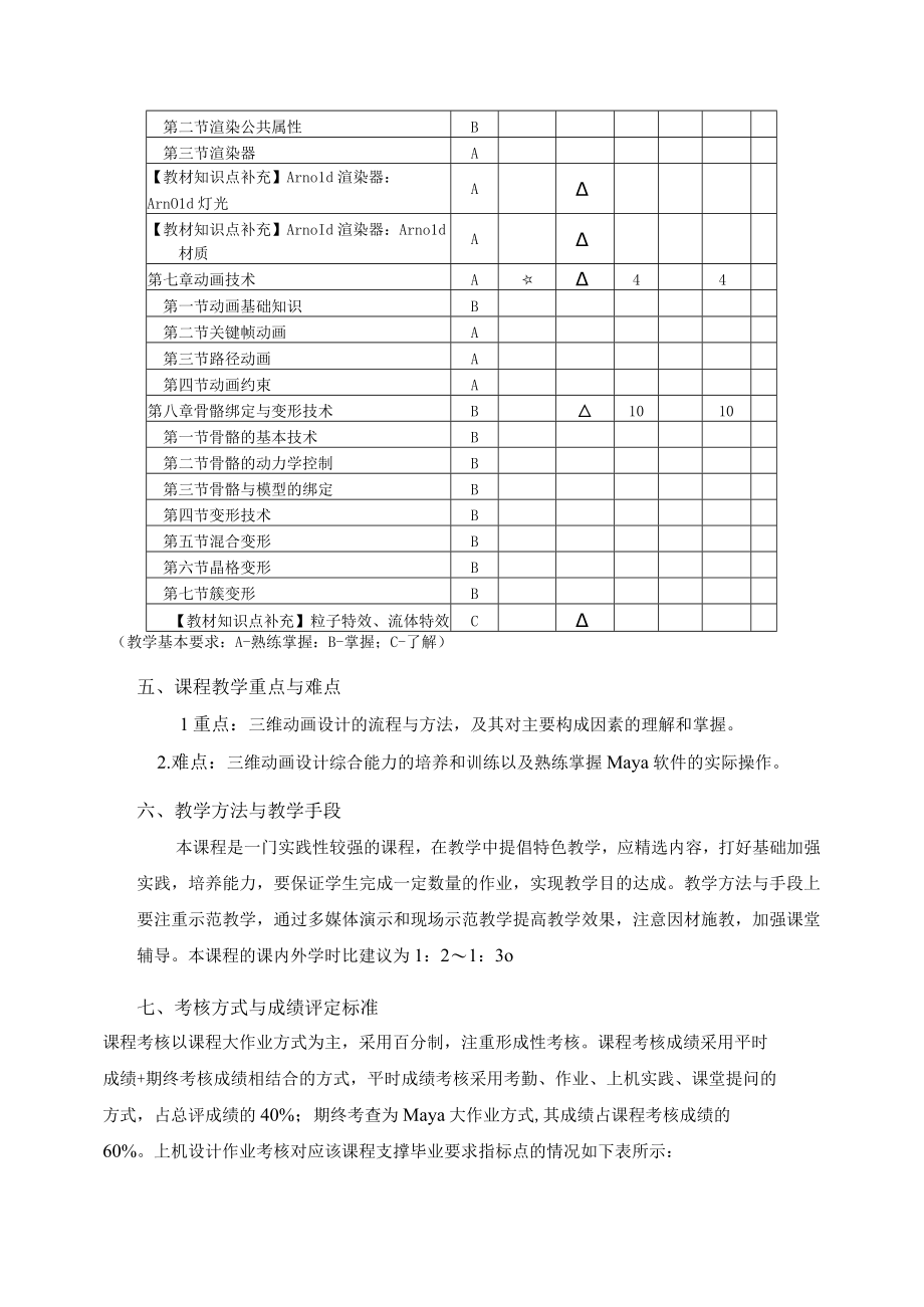 马鞍山学院三维动画设计课程教学大纲.docx_第3页