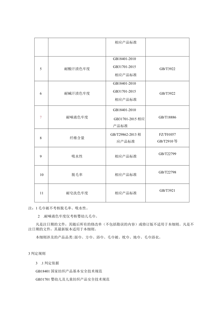 青岛市毛巾产品质量监督专项抽查实施细则.docx_第2页