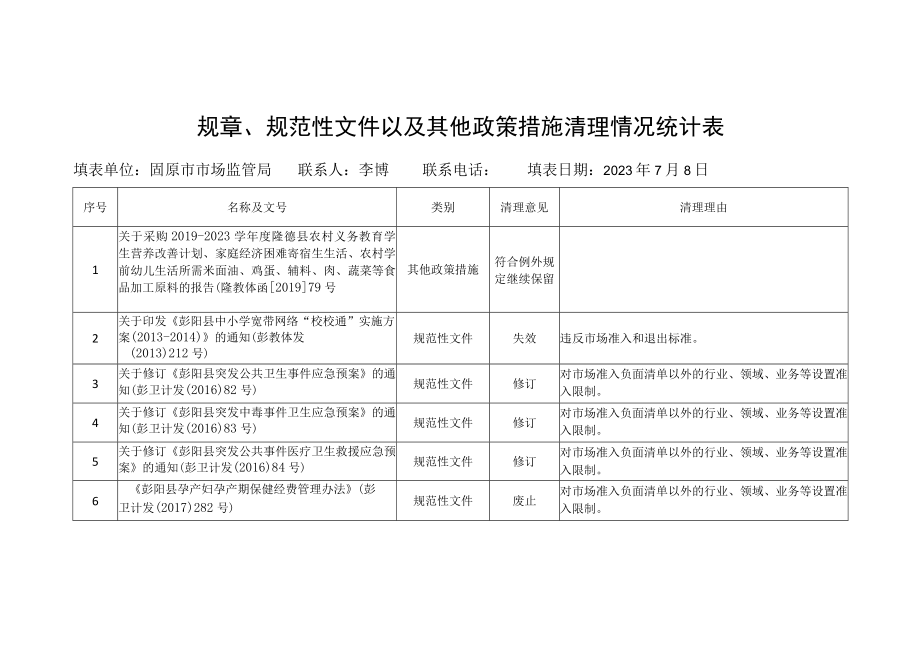 规章规范性文件以及其他政策措施清理情况统计表.docx_第1页