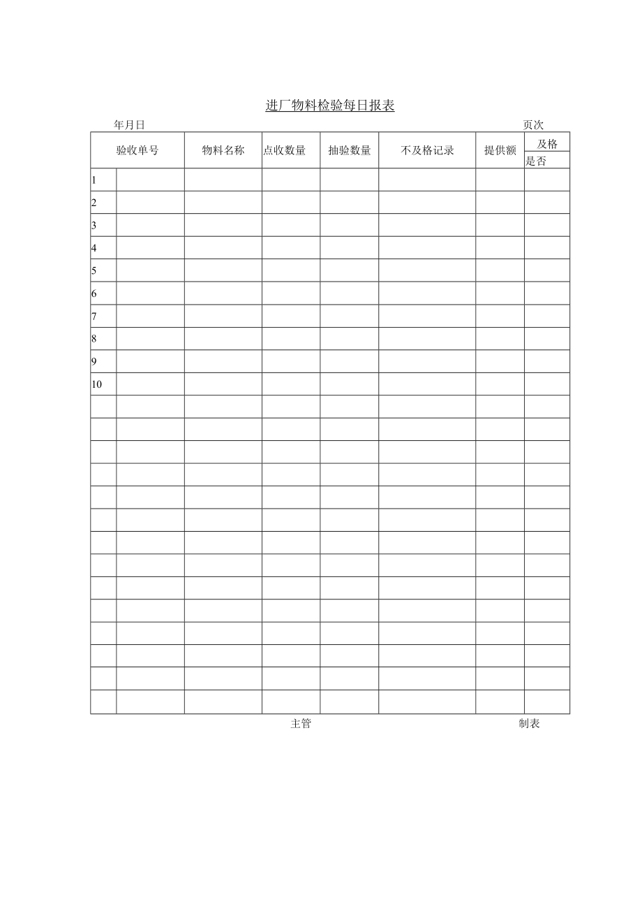 进厂物料检验每日记录表(doc 1页).docx_第1页