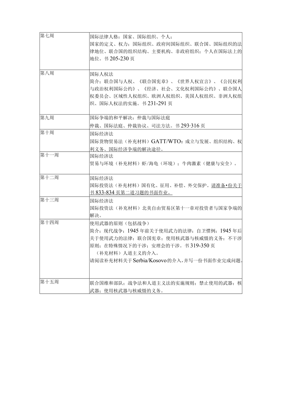 课程教学计划参考样本十三国际法课程教学计划.docx_第2页