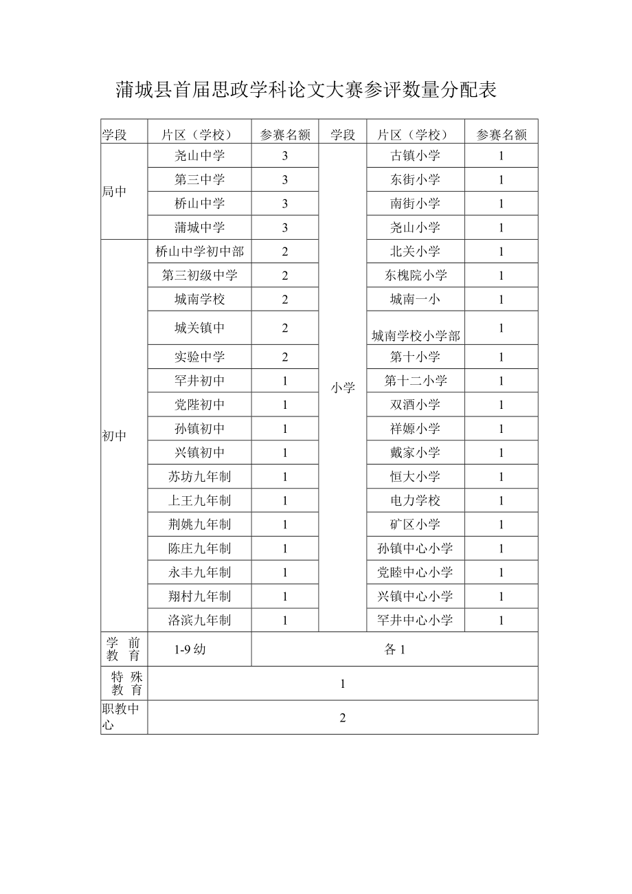 蒲城县教学研究室.docx_第3页