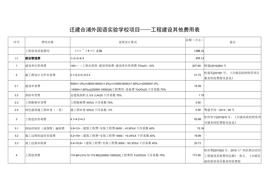 迁建合浦外国语实验学校项目总投资概算表.docx_第3页