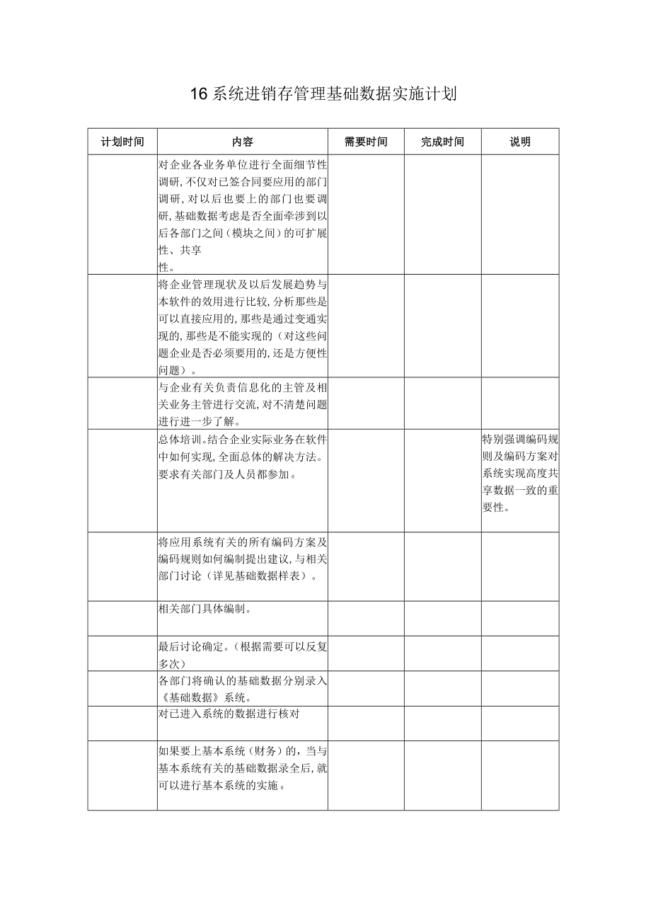 进销存管理基础数据实施计划安排表(doc 2页).docx_第1页