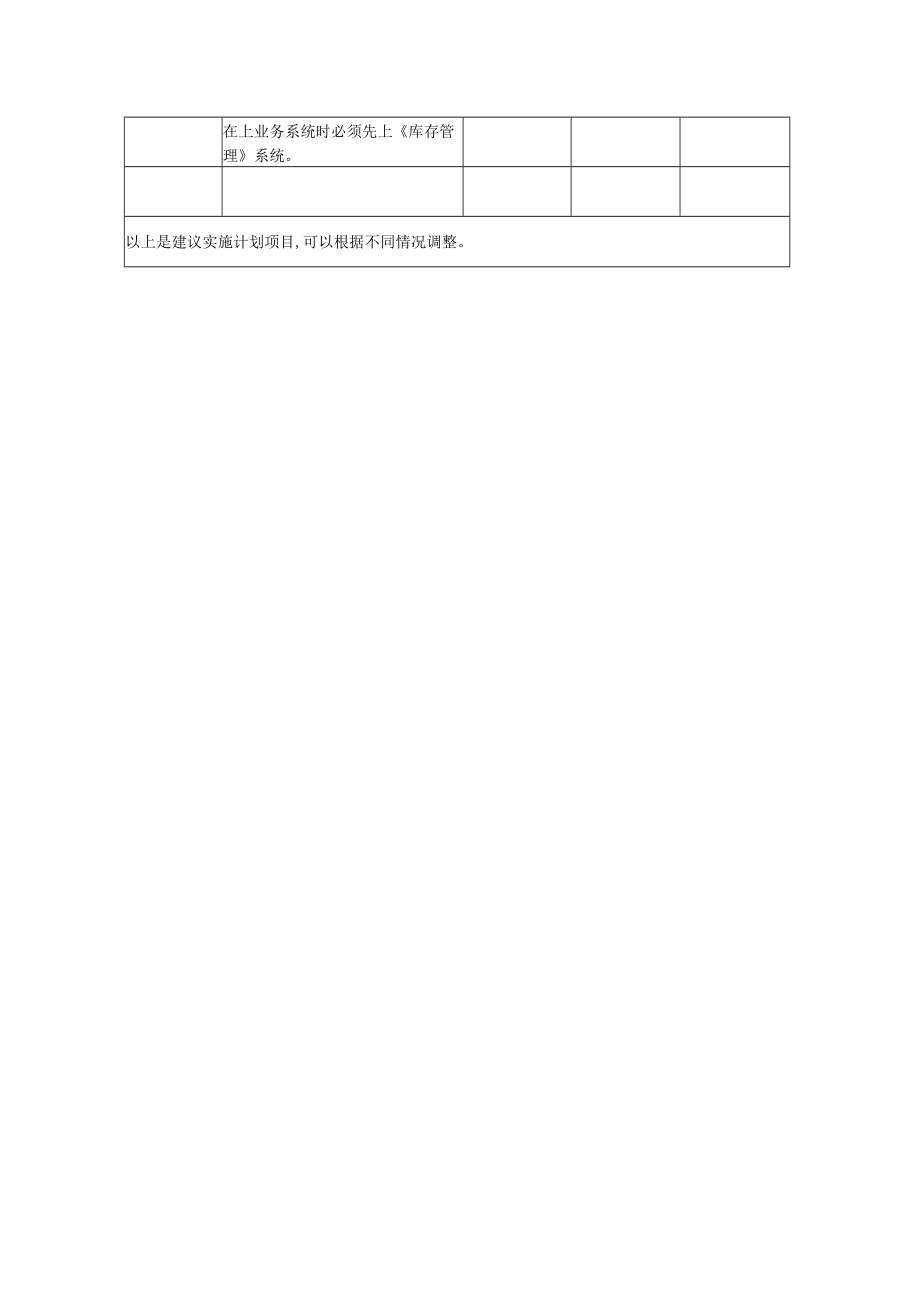 进销存管理基础数据实施计划安排表(doc 2页).docx_第2页