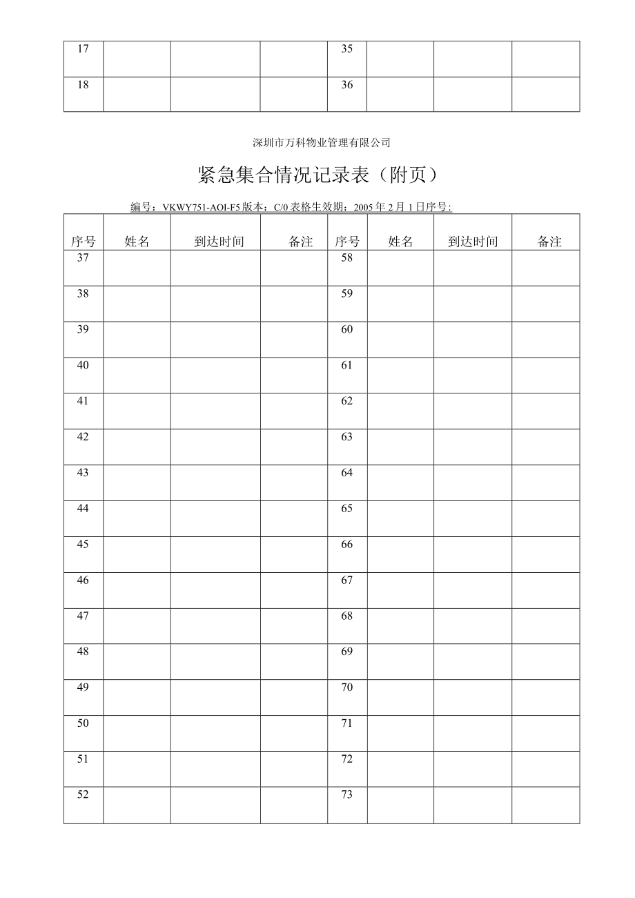 紧急集合情况记录表(doc 3页).docx_第2页