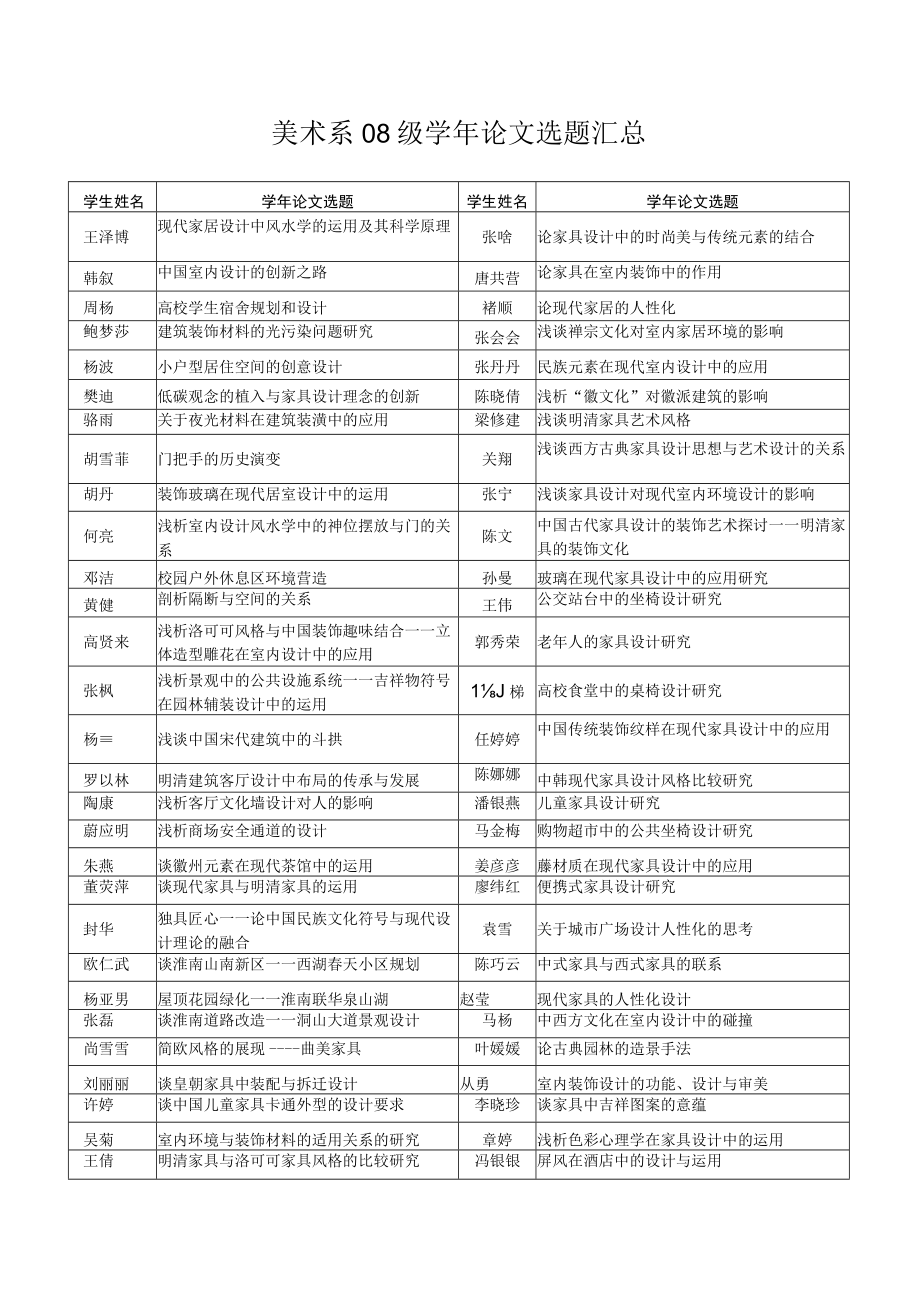 美术系08级学年论文选题汇总.docx_第1页