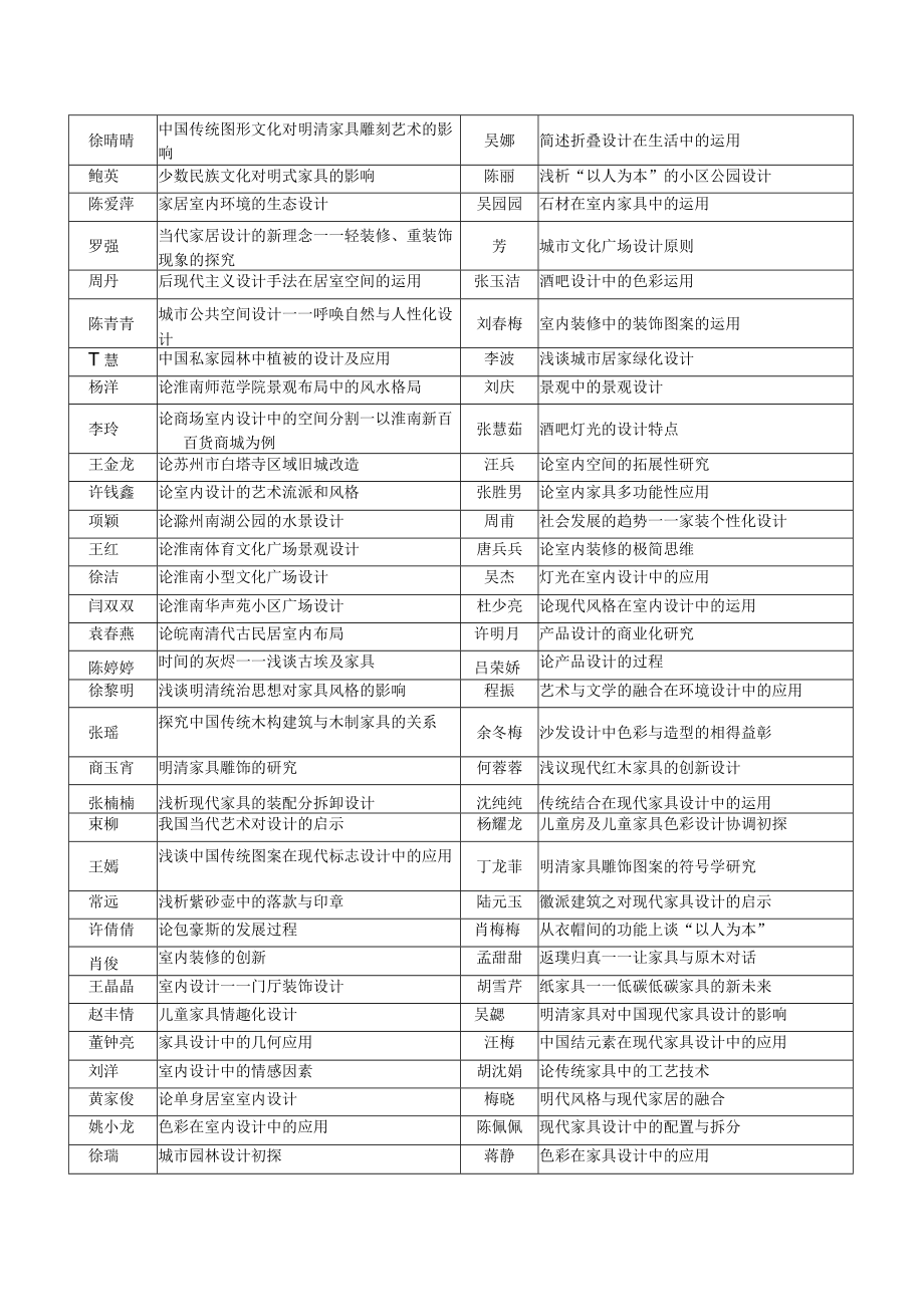 美术系08级学年论文选题汇总.docx_第2页