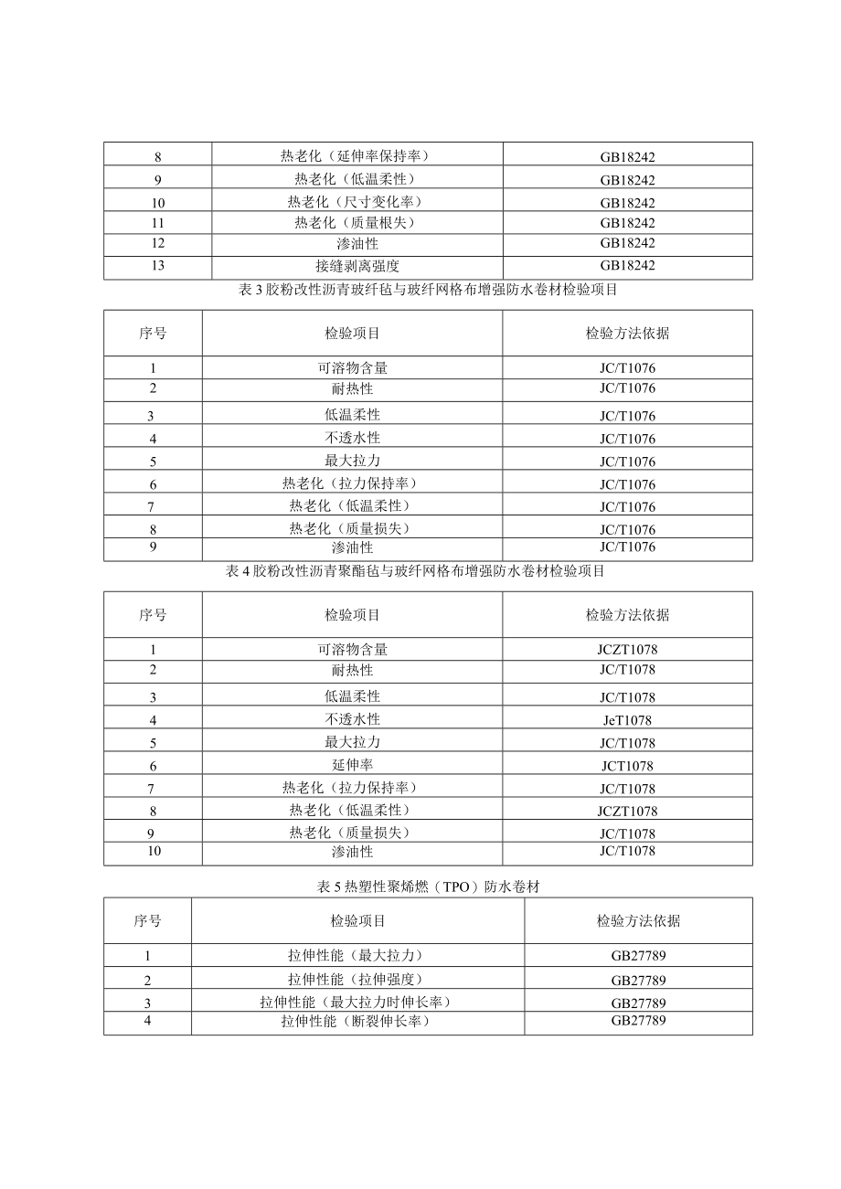 青岛市建筑防水卷材产品质量监督抽查实施细则2023年.docx_第2页