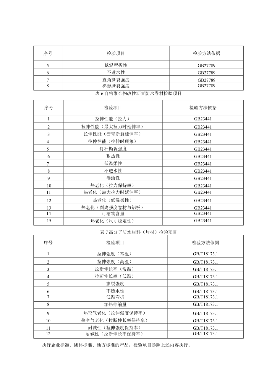 青岛市建筑防水卷材产品质量监督抽查实施细则2023年.docx_第3页