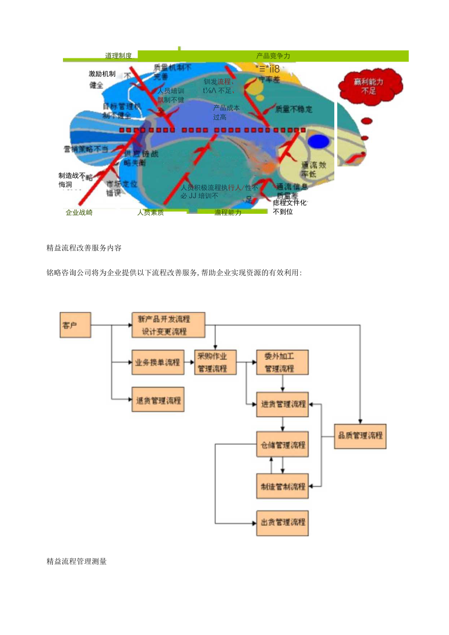 精益流程改善BPI(doc 3页).docx_第2页