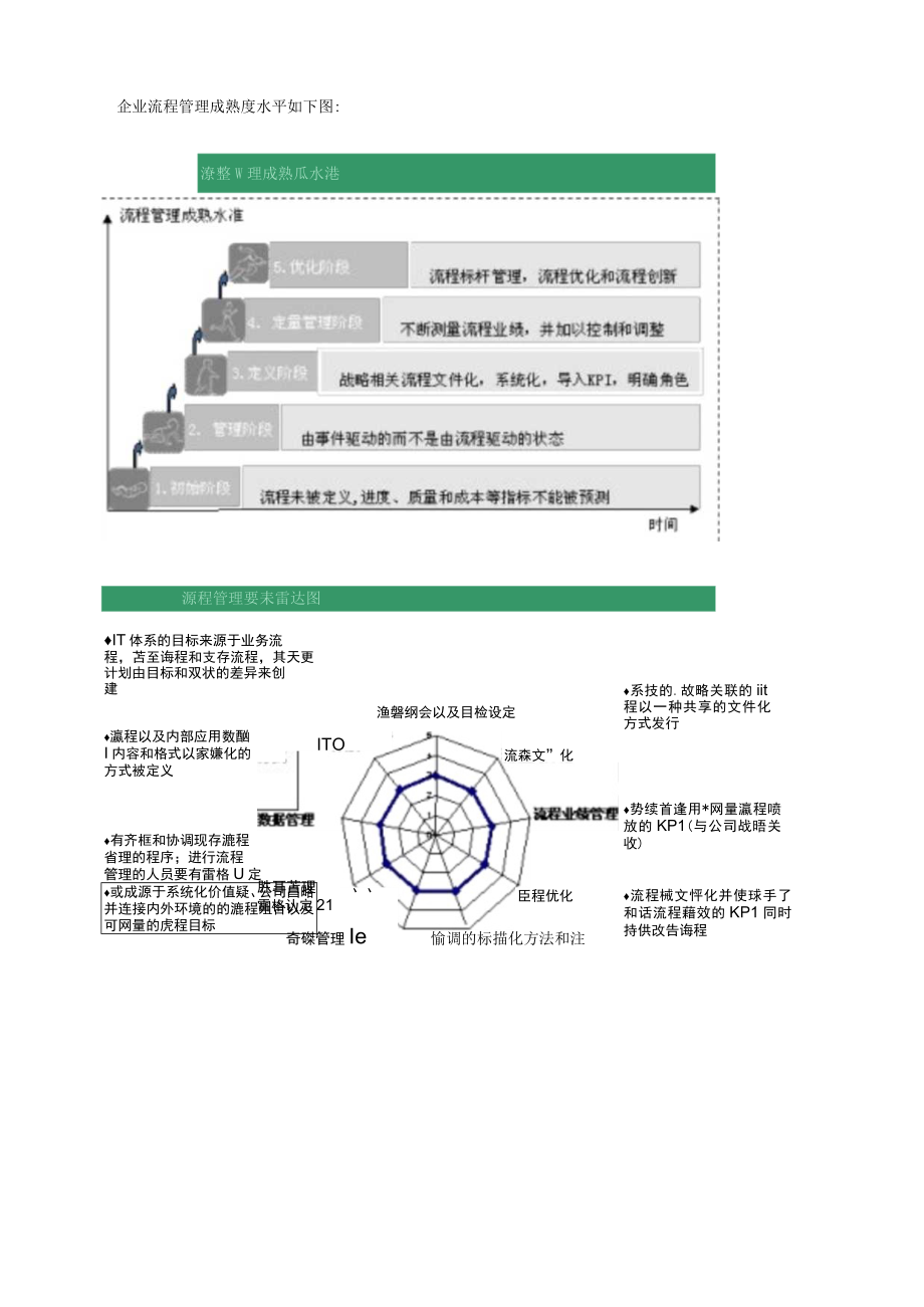 精益流程改善BPI(doc 3页).docx_第3页