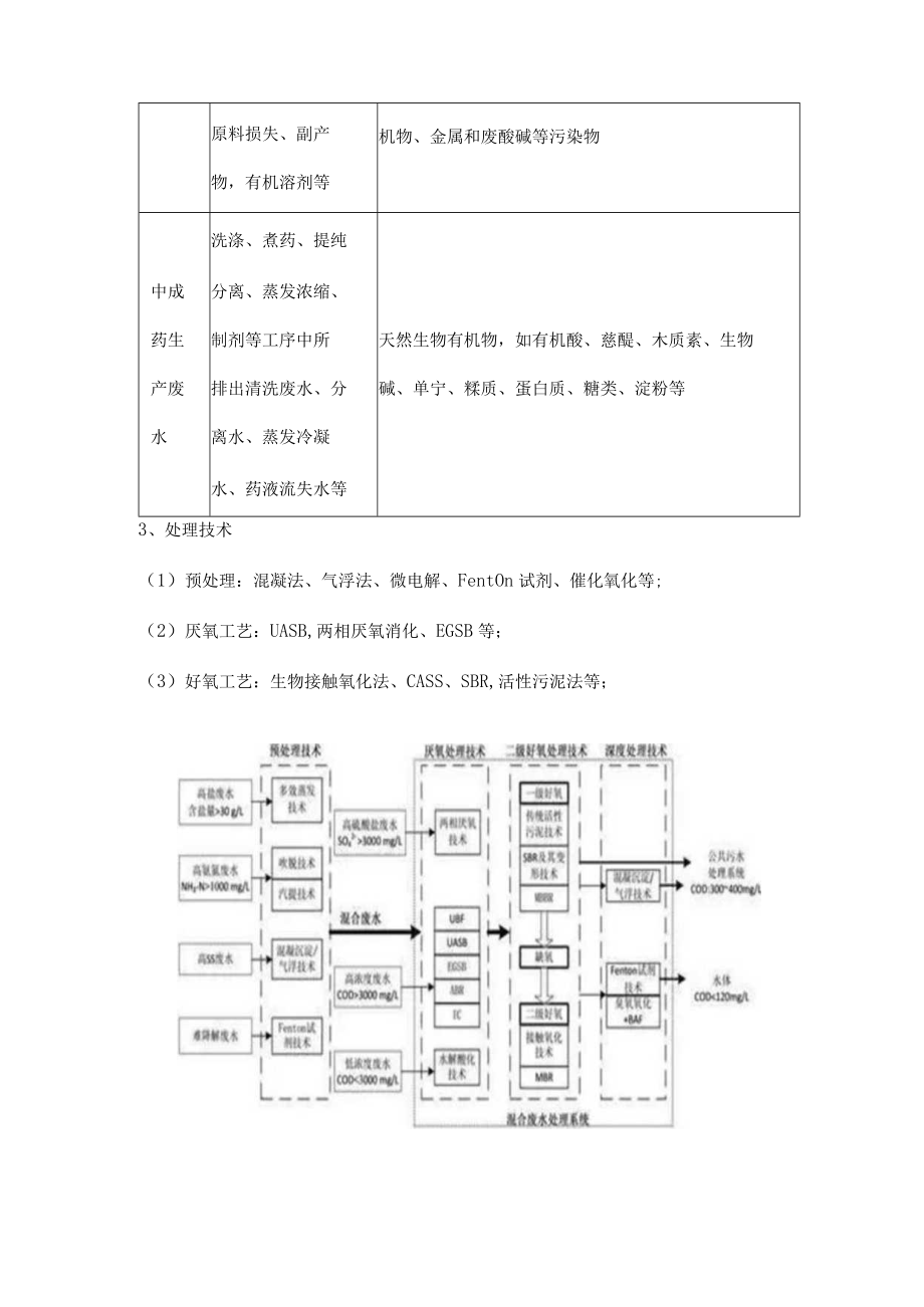 高浓度难降解废水如何处理.docx_第2页