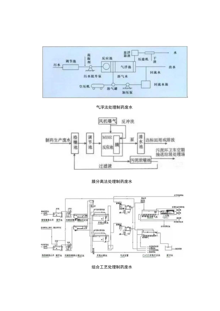 高浓度难降解废水如何处理.docx_第3页