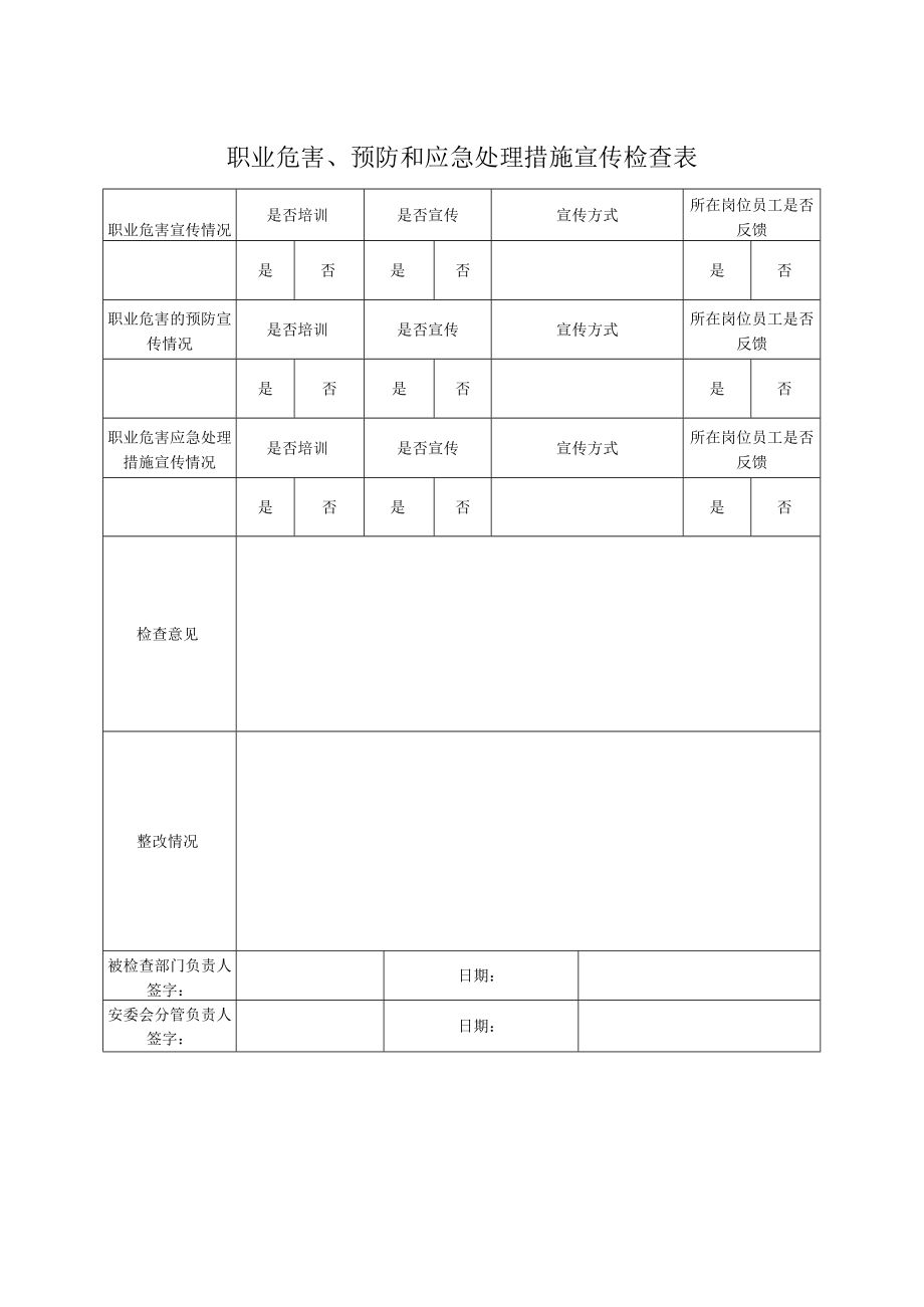 职业危害预防和应急处理措施宣传检查表.docx_第1页