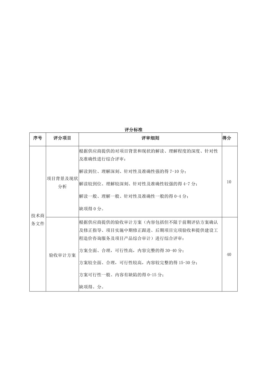 评审办法及评分标准.docx_第3页