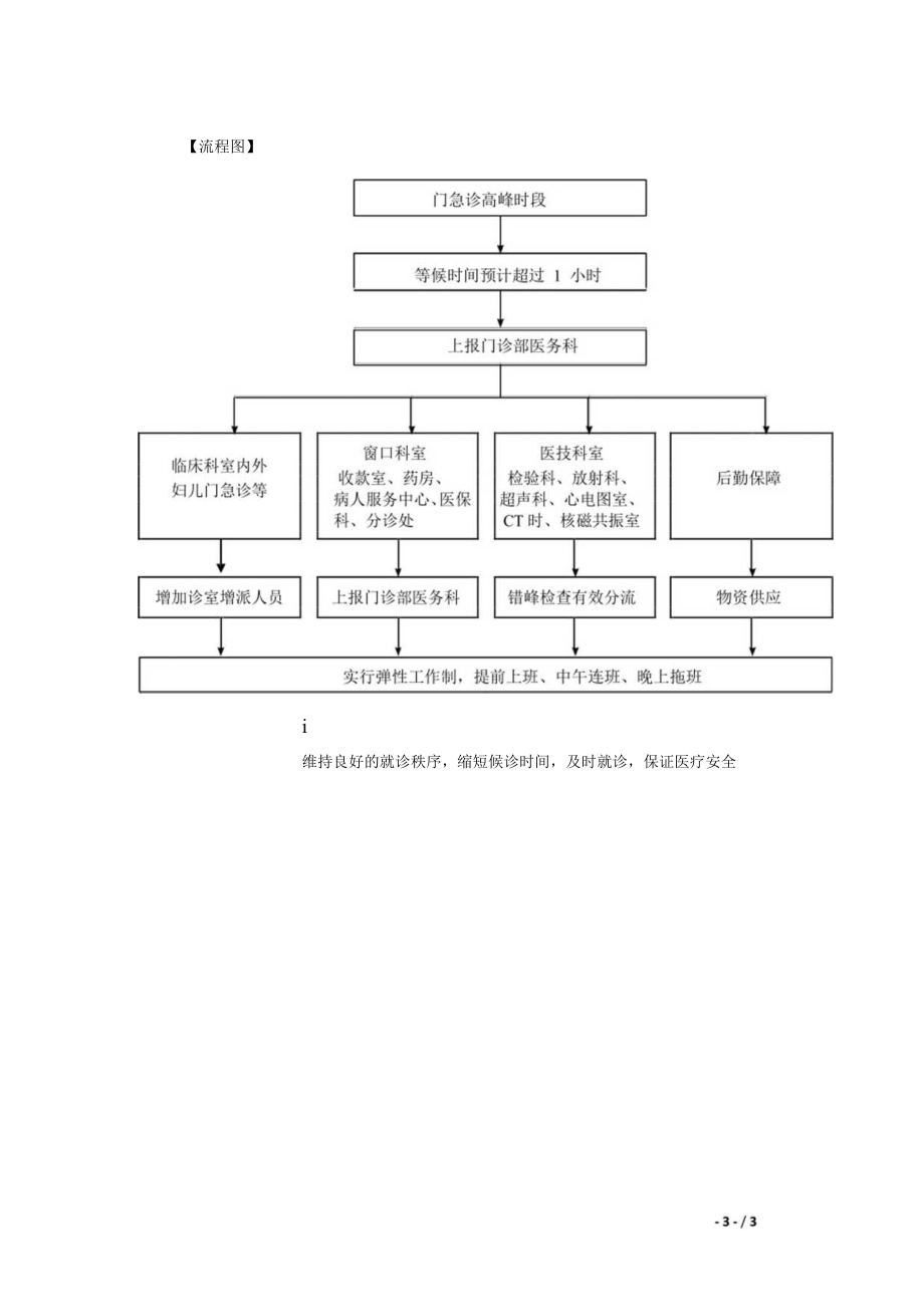 门急诊高峰时段合理分流患者的应急预案.docx_第3页