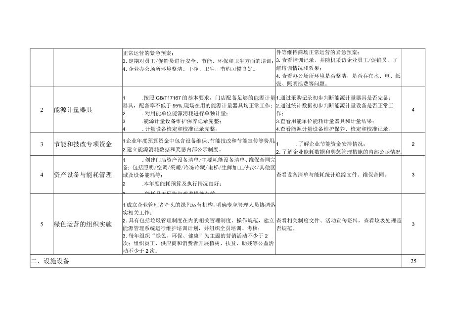 绿色商场超市评分表分值.docx_第2页