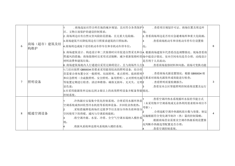 绿色商场超市评分表分值.docx_第3页