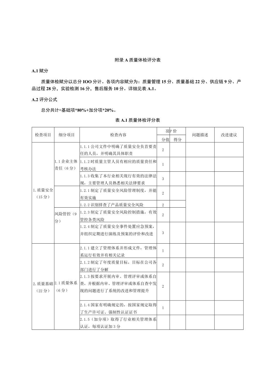 质量体检评分表.docx_第1页