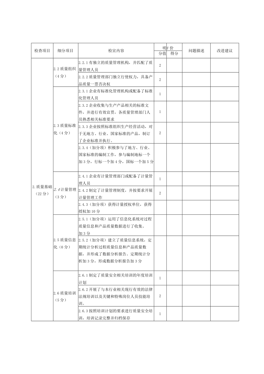 质量体检评分表.docx_第2页