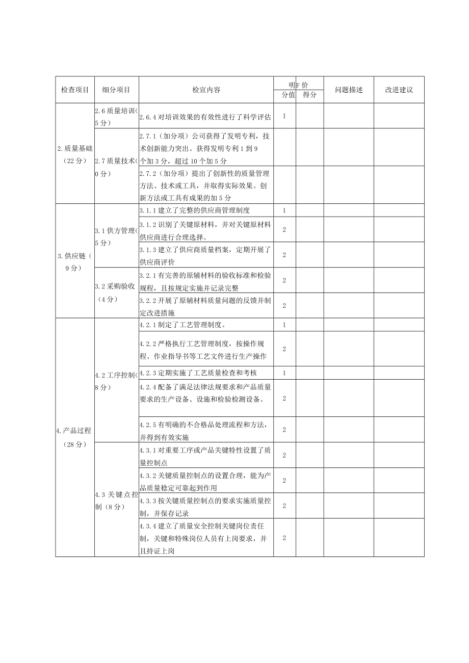 质量体检评分表.docx_第3页