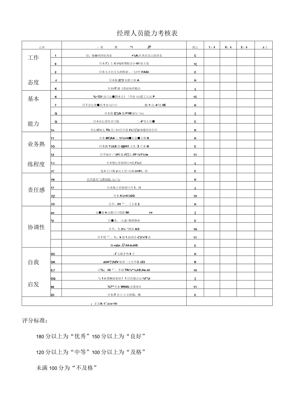 经理人员能力考核表格(doc 1页).docx_第1页