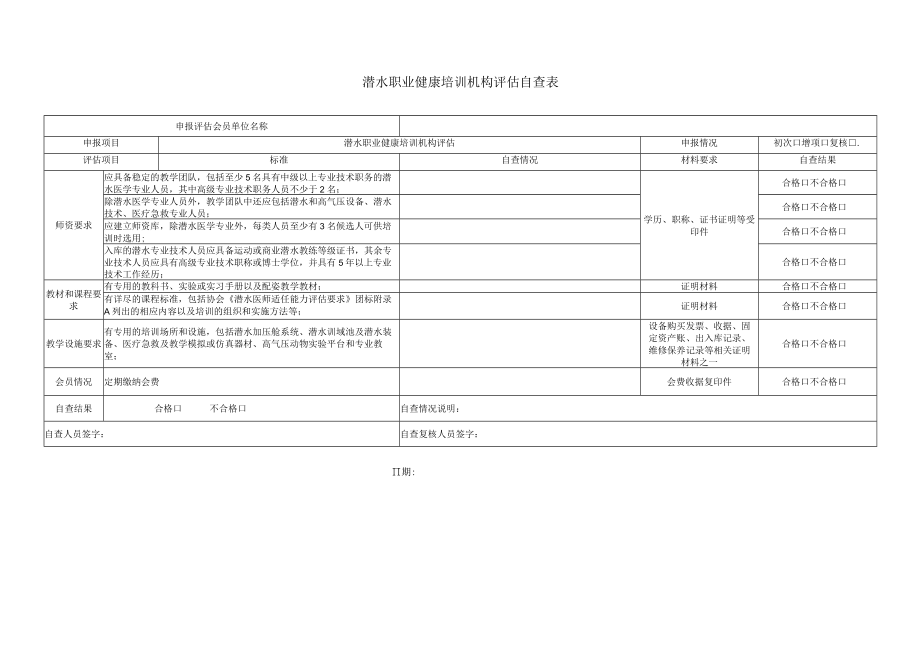 职业健康培训机构评估自查表.docx_第1页