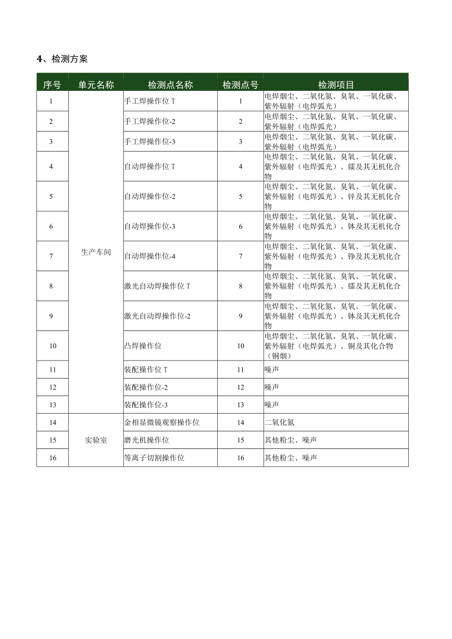 职业病危害因素检测交易标书.docx_第2页