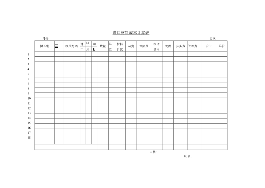 进口材料成本统计表(doc 2页).docx_第1页