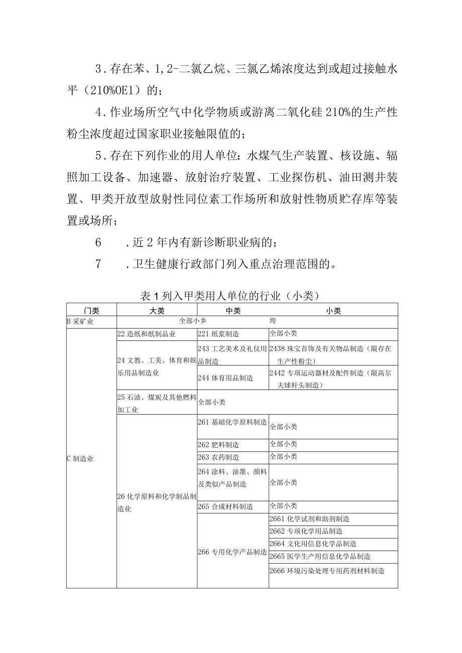 职业卫生分类分级监督执法工作指南.docx_第2页