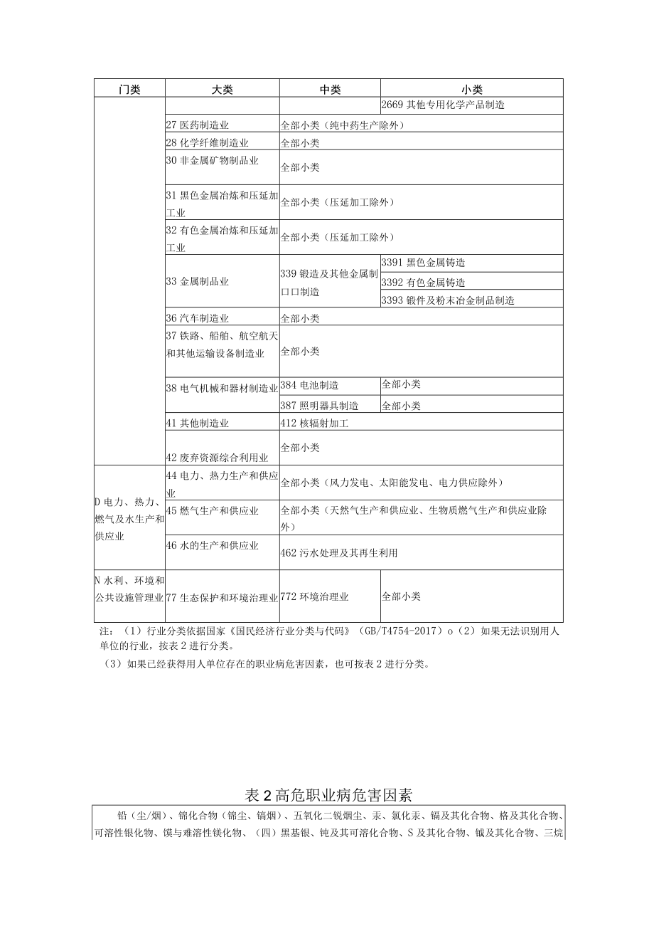 职业卫生分类分级监督执法工作指南.docx_第3页