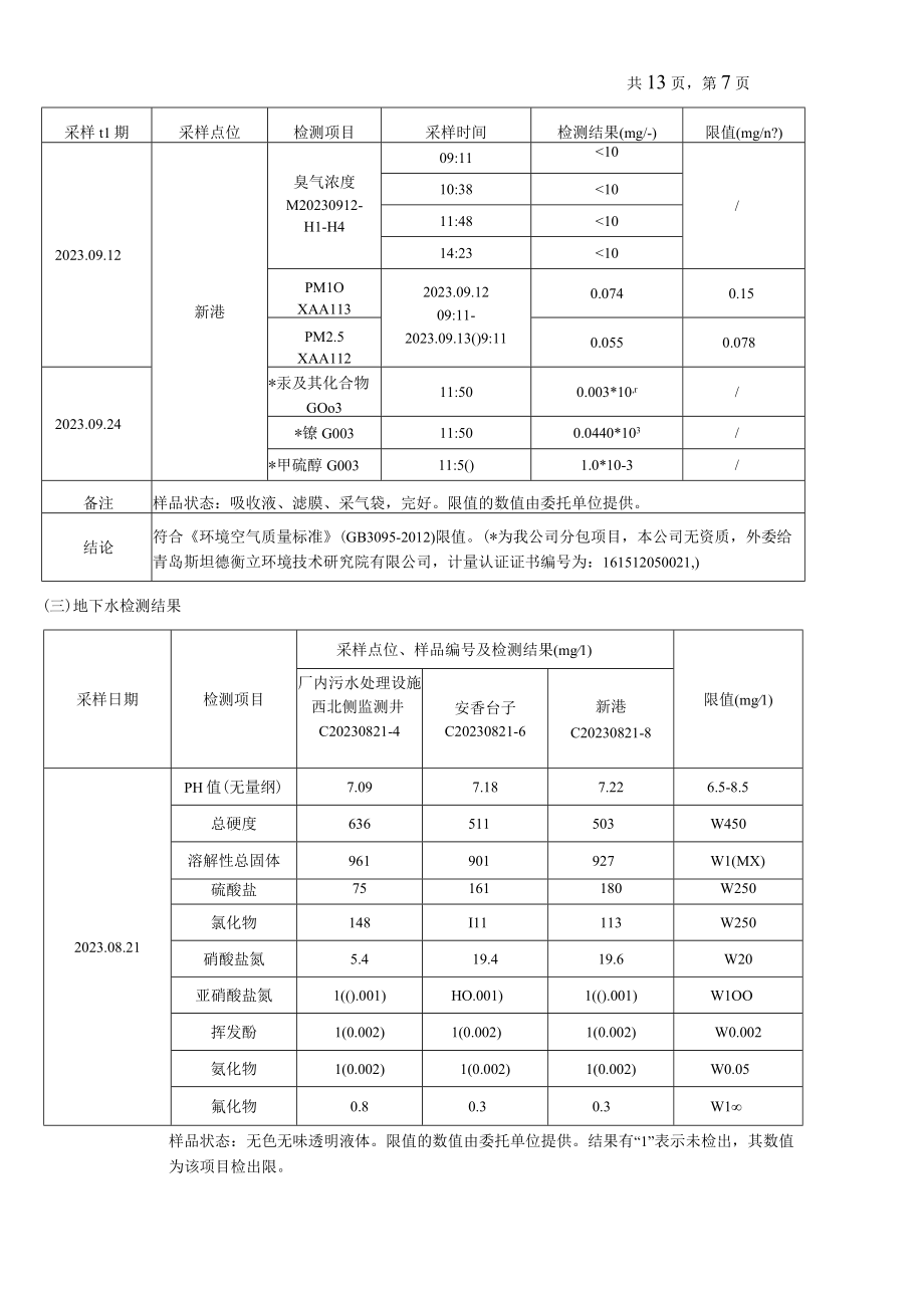 蓬莱荣洋钻采环保服务有限公司地下水检测报告.docx_第3页