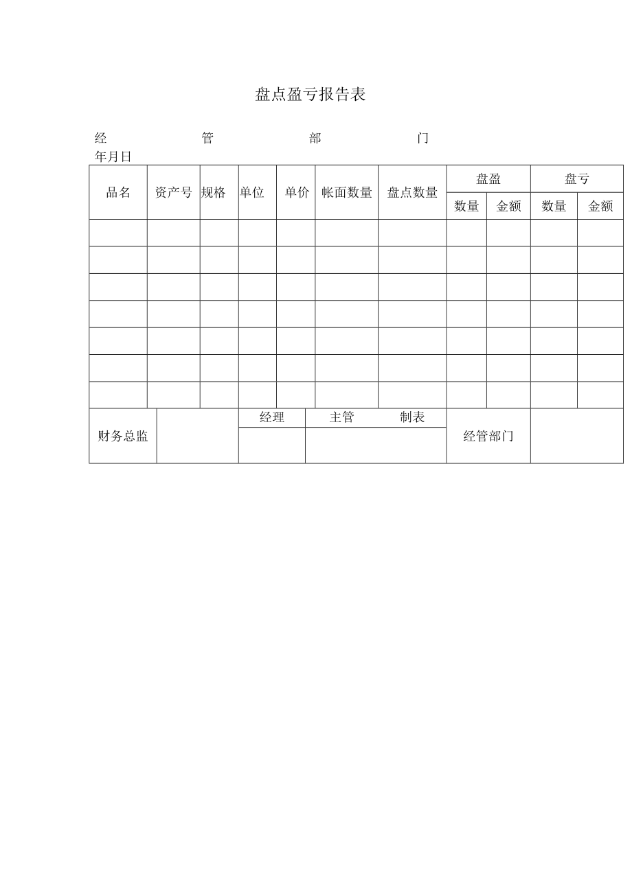 经管部门盘点盈亏情况报告表(doc 1页).docx_第1页