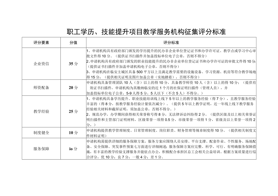 职工学历技能提升项目教学服务机构征集评分标准.docx_第1页