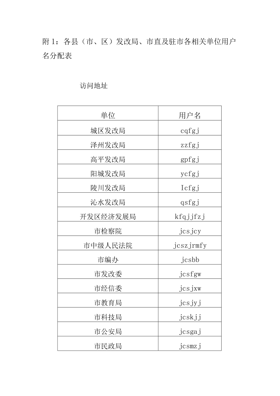 附1各县市区发改局市直及驻市各相关单位用户名分配表.docx_第1页