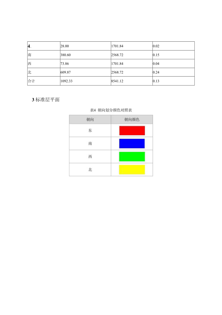 职教中心新城校区建设项目1314楼建筑运行阶段碳排放计算分析报告书.docx_第3页