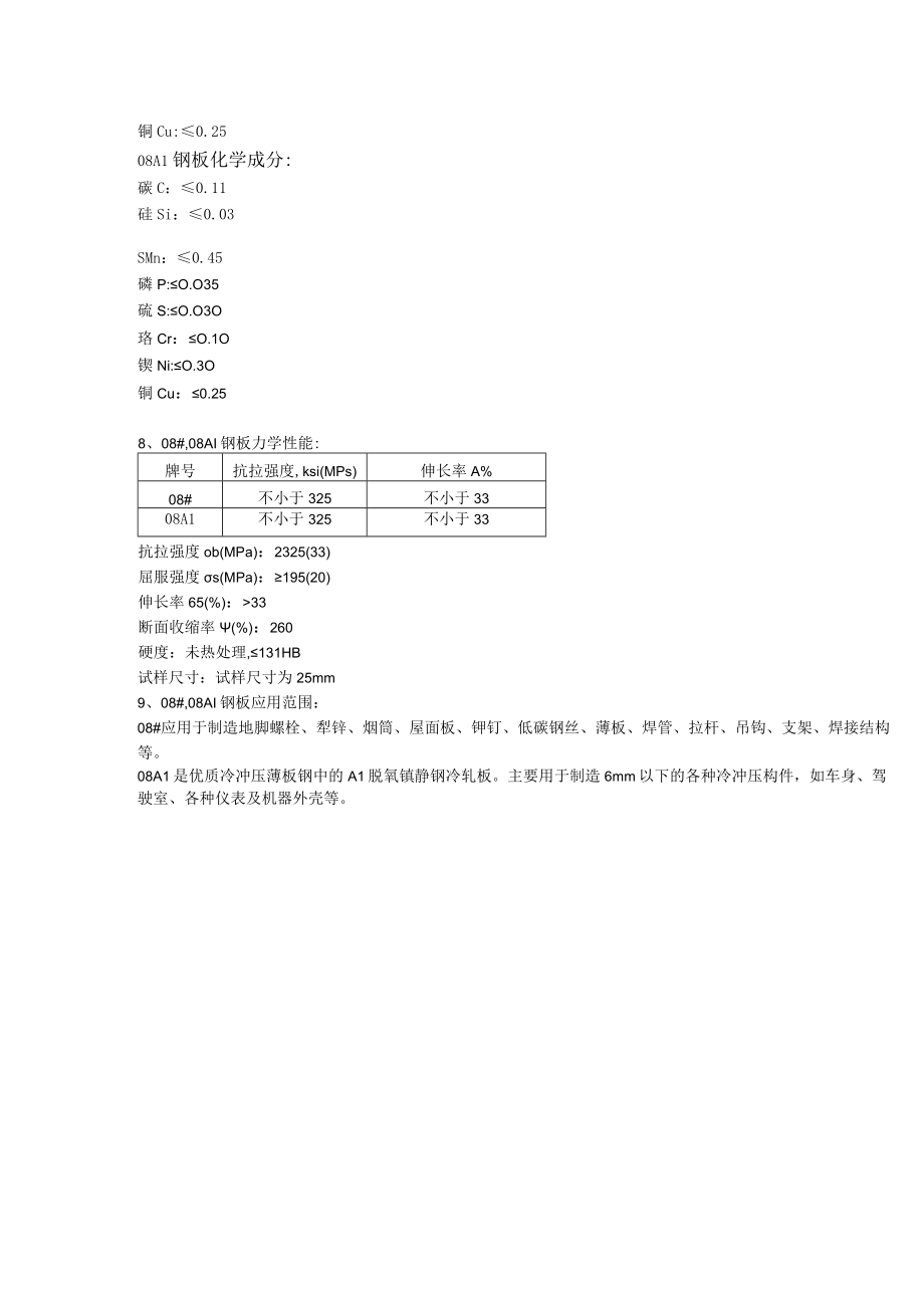 08钢板成分性能08Al应用范围.docx_第2页