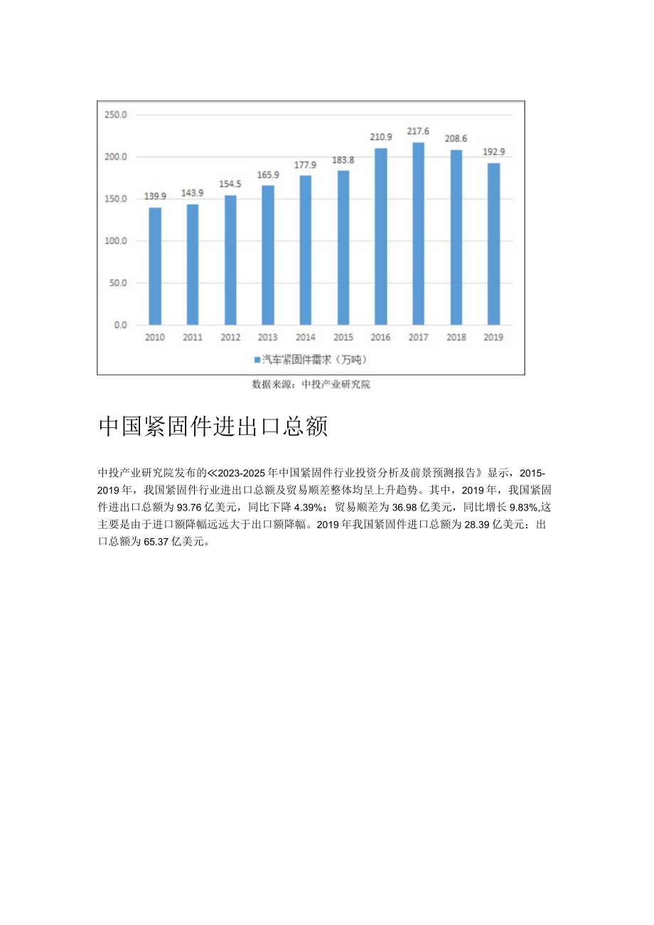 20232024年中国紧固件行业的预测分析.docx_第3页