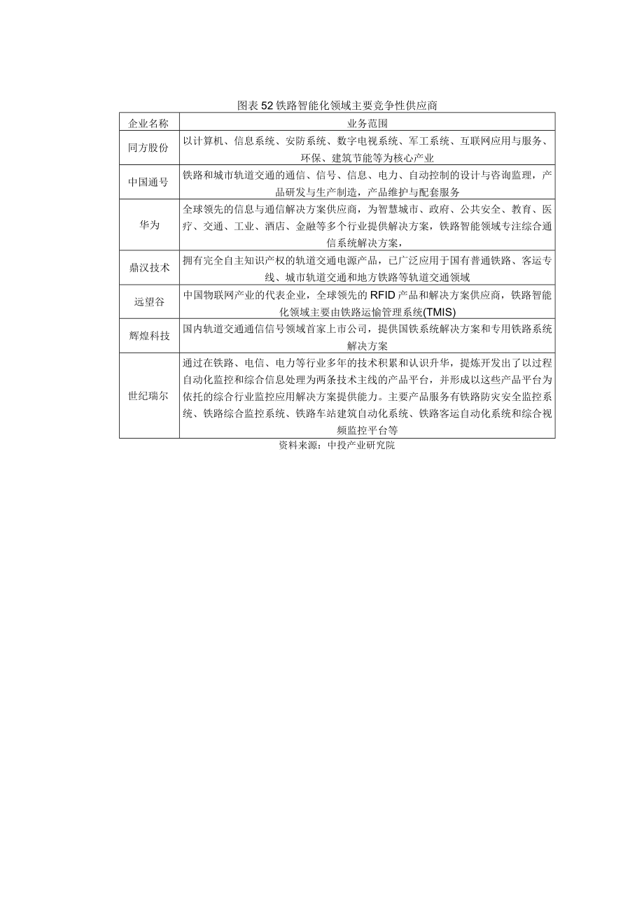 20232025年中国铁路行业发展预测分析.docx_第3页