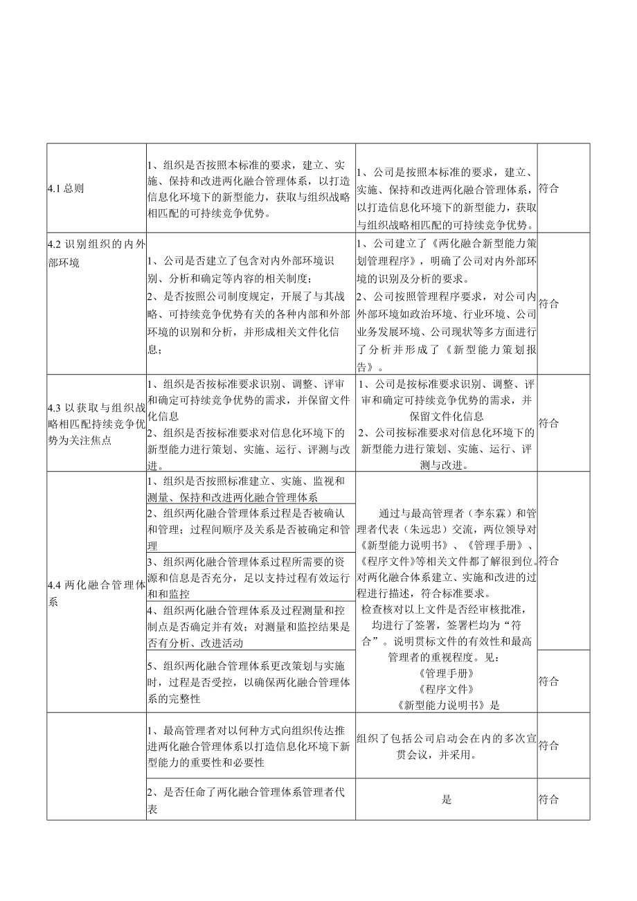 1管理层(两化融合内审表).docx_第1页