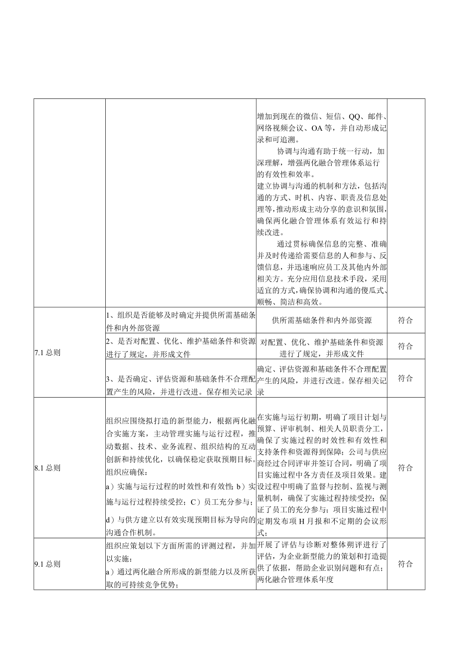 1管理层(两化融合内审表).docx_第3页