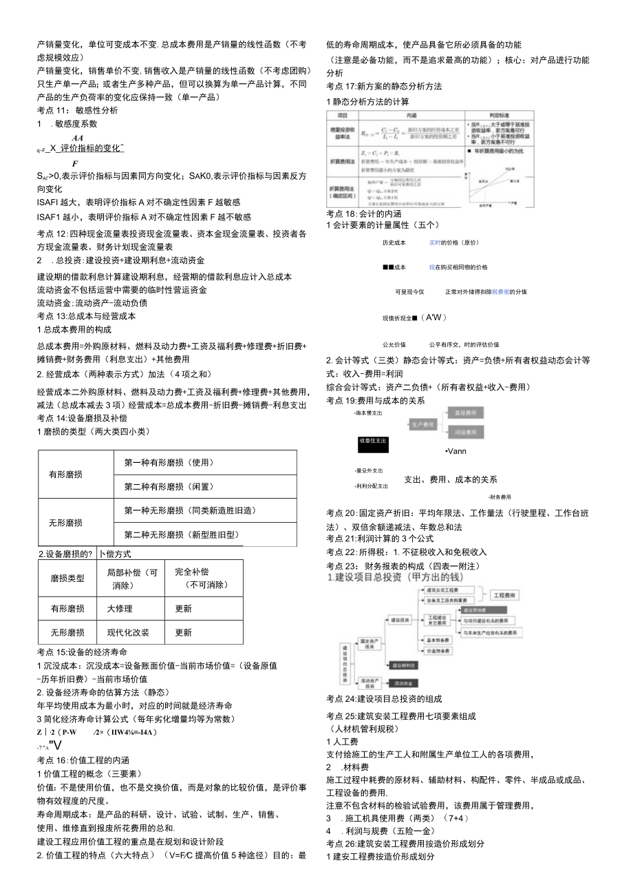 2023年一建经济考前精练几页纸补考考点.docx_第2页