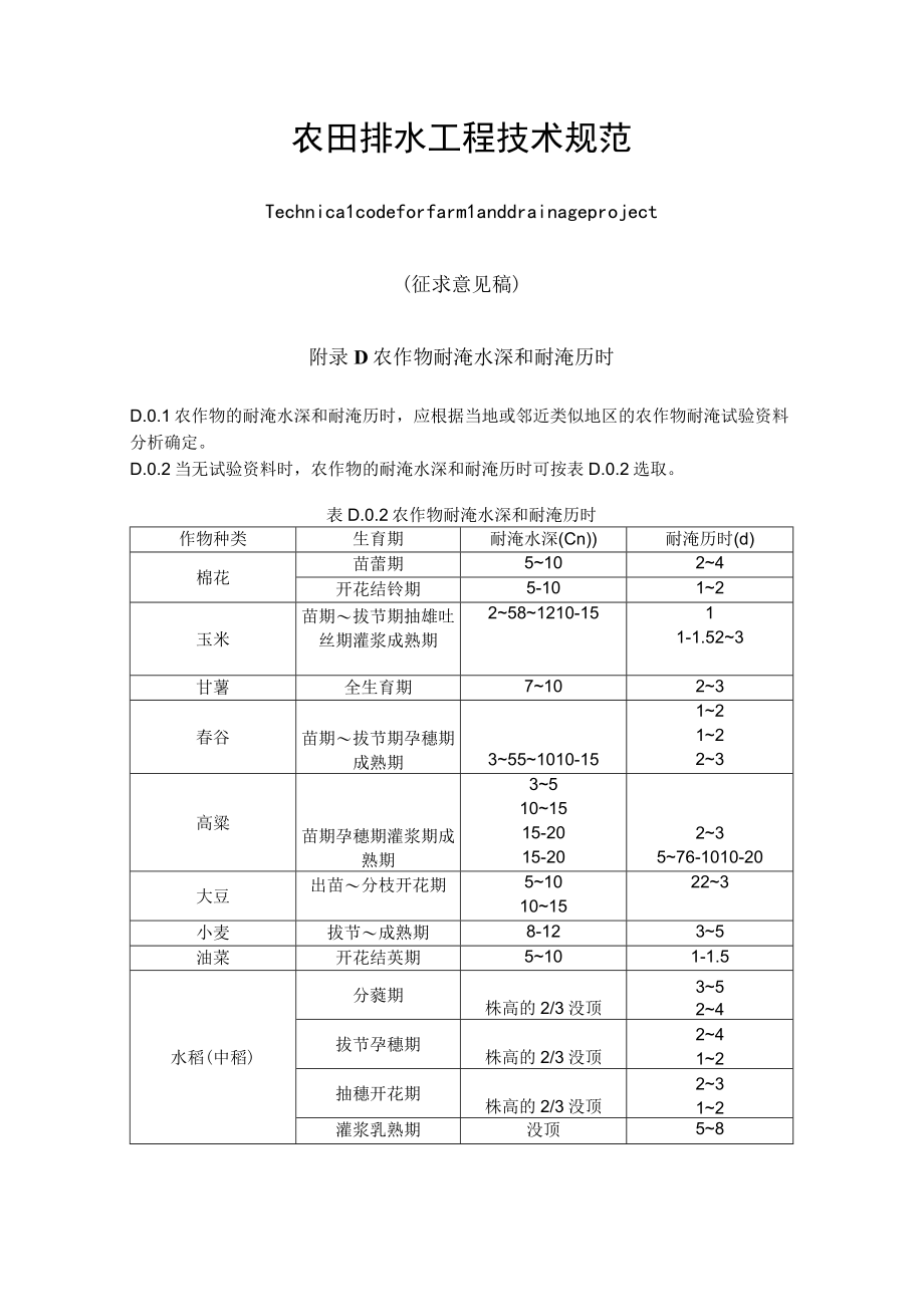 112农作物耐淹水深和耐淹历时.docx_第1页