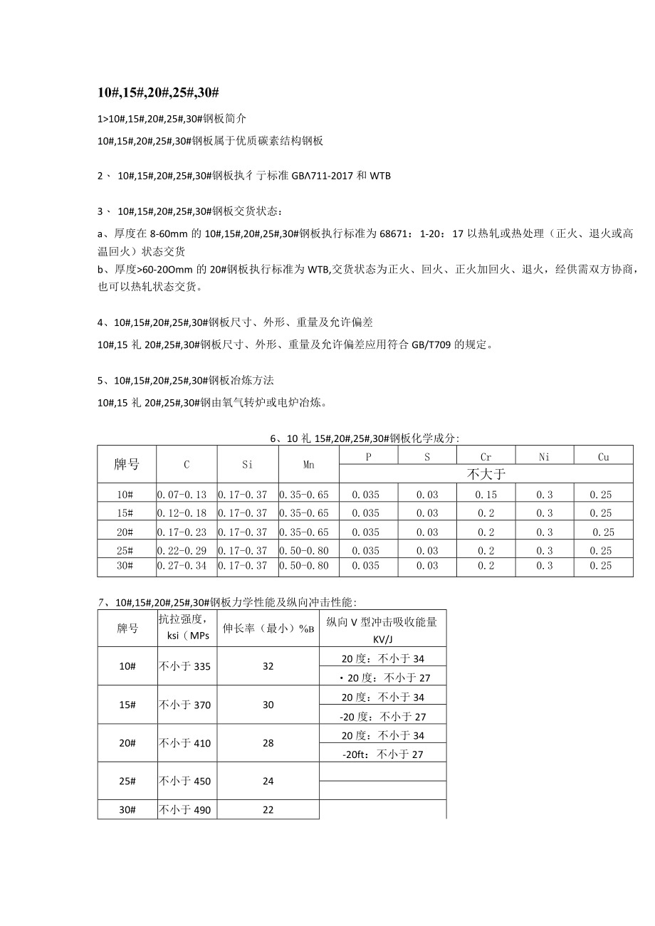 10钢板成分性能15钢板20钢板25钢板30钢板应用范围.docx_第1页