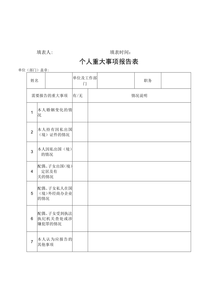 (完整版)廉政档案表格大全.docx_第3页