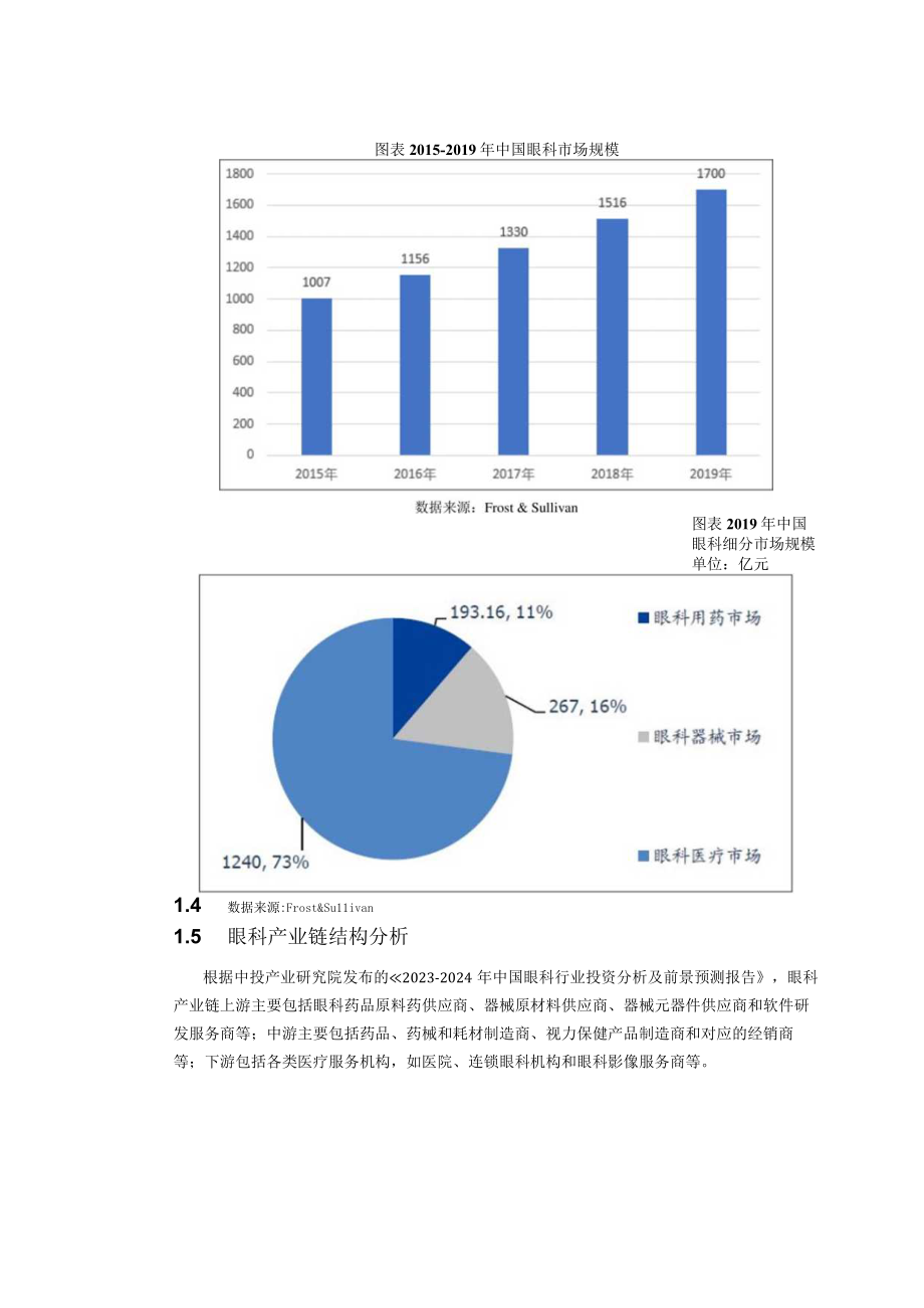 20232024年中国眼科行业发展预测分析.docx_第2页