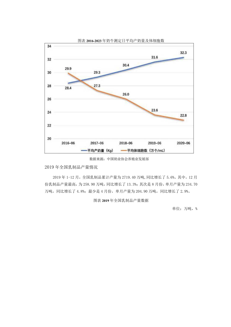 20232024年中国乳制品行业的投资分析.docx_第2页