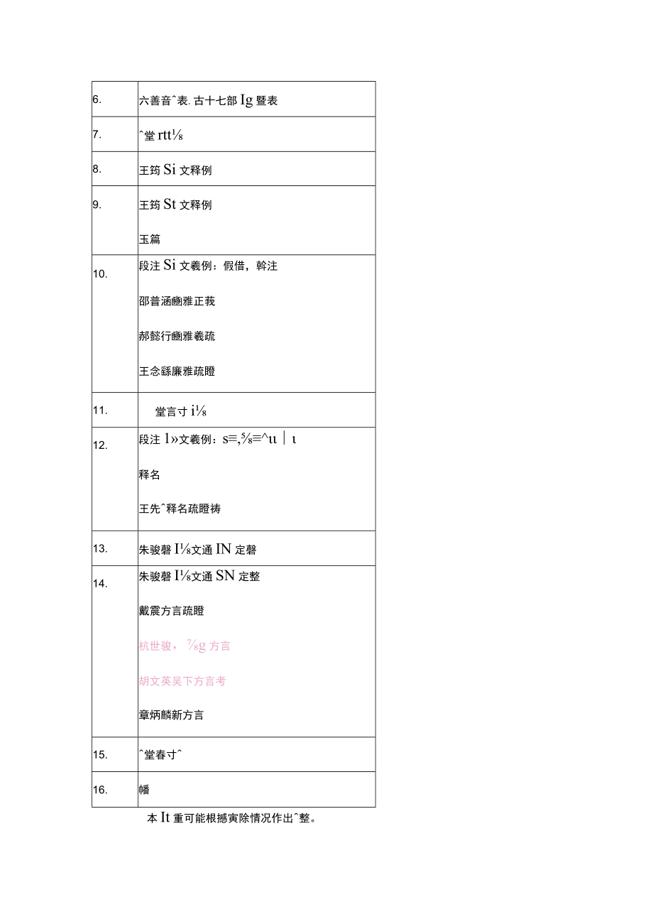 0历代语言学专着研究课程计划2011秋季.docx_第2页