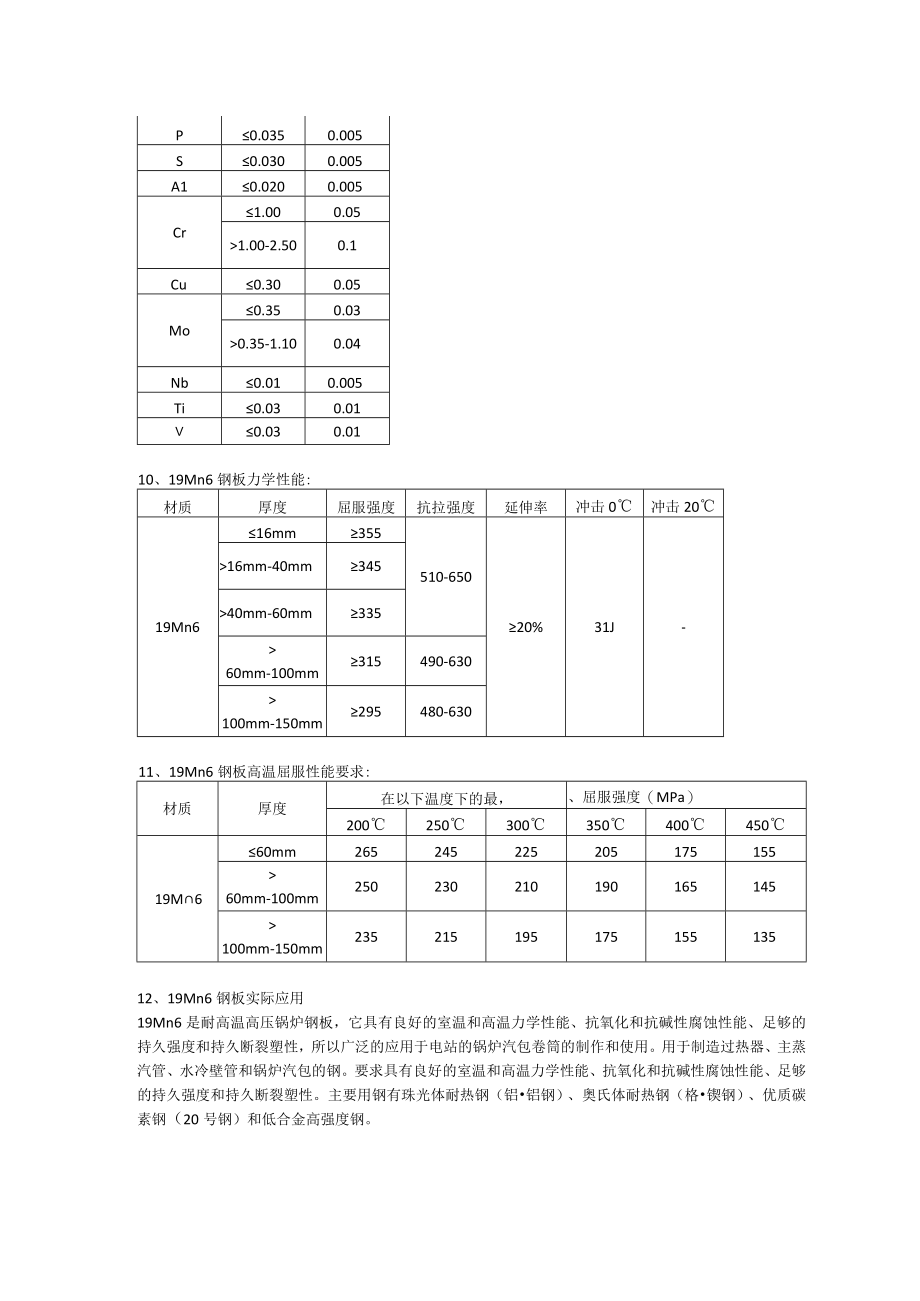 19Mn6钢板力学性能及应用范围.docx_第2页